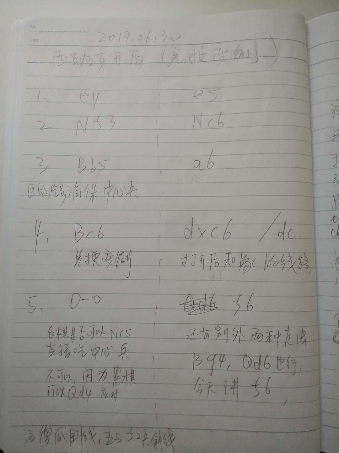 Bowang Memo 02 